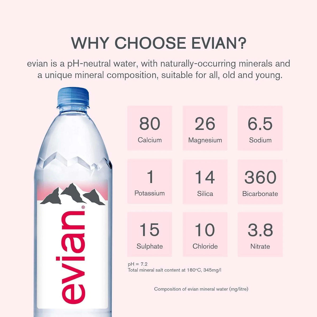 Evian Still Mineral Water Natural Drinking Water Screw Cap Bottle 1.5L x 6