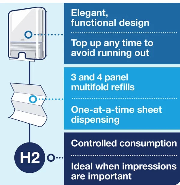 Tork Xpress Multi-fold Hand Towel Dispenser H2 ZigZag Toilet Slim Holder White