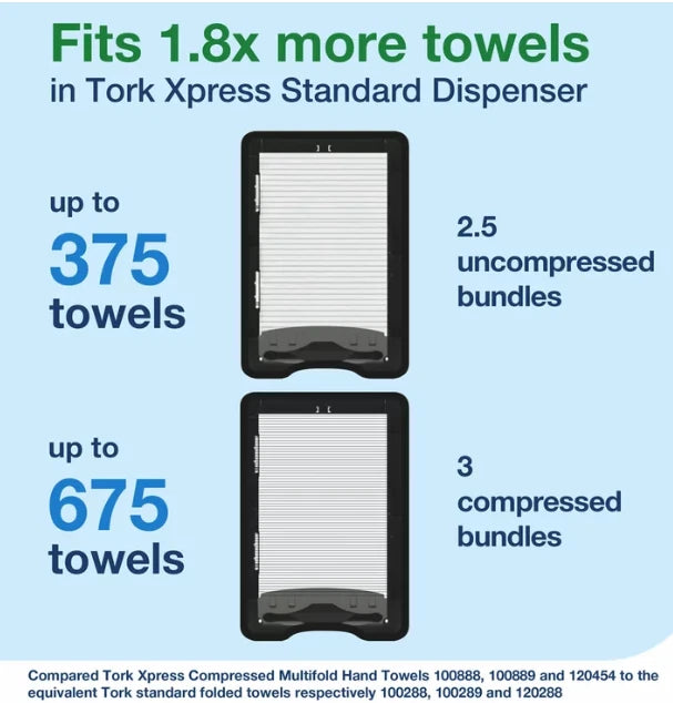Tork Xpress Multi-fold Hand Towel Dispenser H2 ZigZag Toilet Slim Holder White