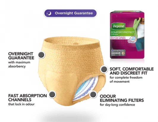 Depend Comfort Protect Incontinence Pants for Women & Men 54 / 60 Pack