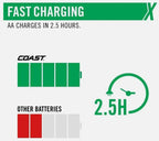 COAST ZITHION-X AA & AAA USB-C Rechargeable Lithium Batteries (8 Pack + Cable