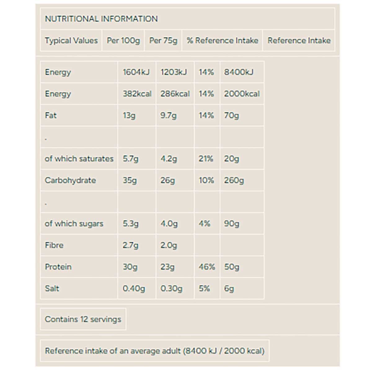 Myprotein Chocolate Chip Brownies 12 x 75g